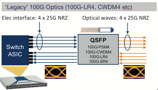 optique 100g héritée