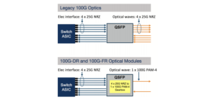 legacy module and dr