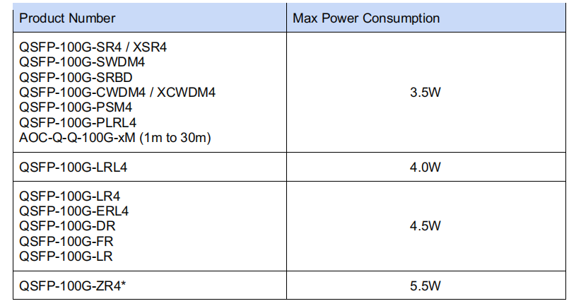 100G QSFPの最大消費電力
