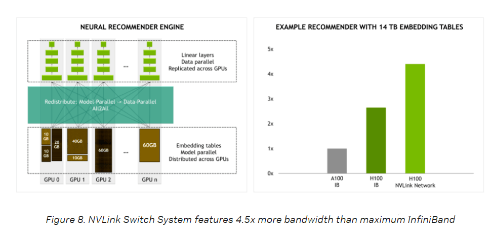 neural recommender engine