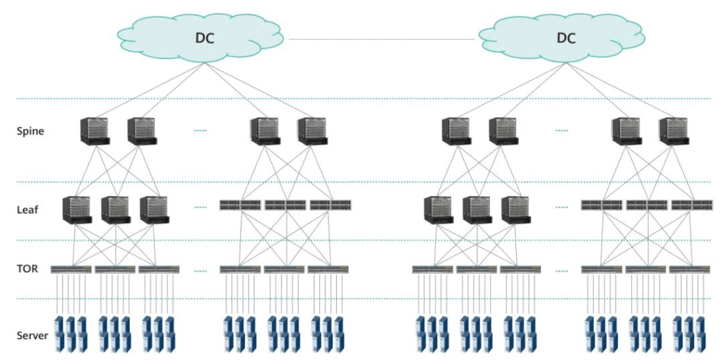 transmission distance