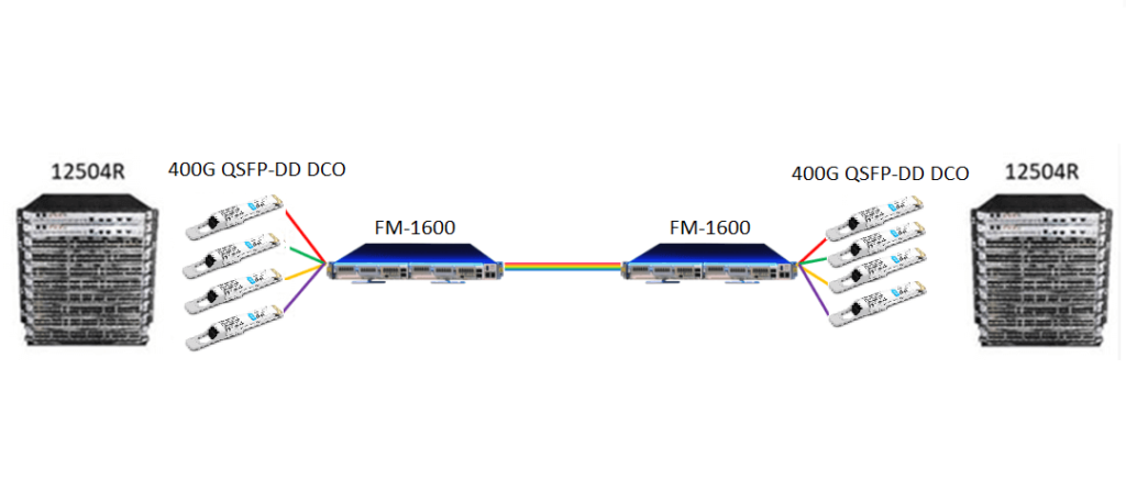 400G DCO