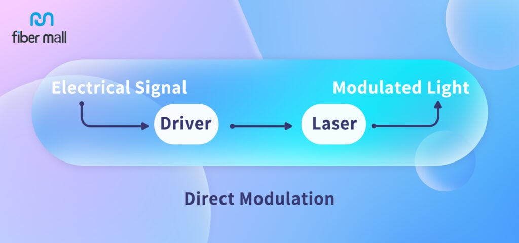DML laser