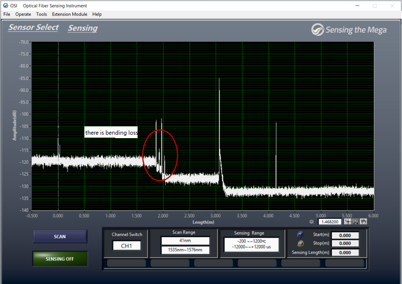 OFDR curve when optical fiber is bent