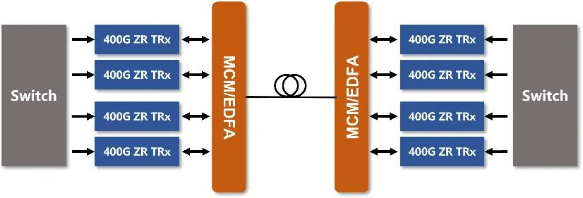 OIF (Optical Internetworking Forum)