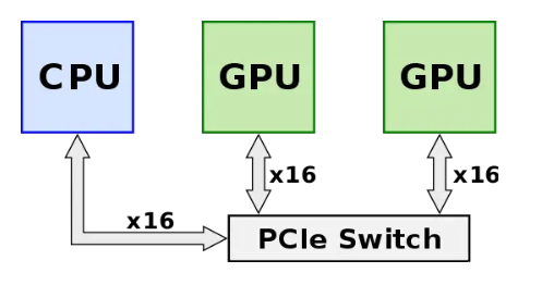 PCle 스위치