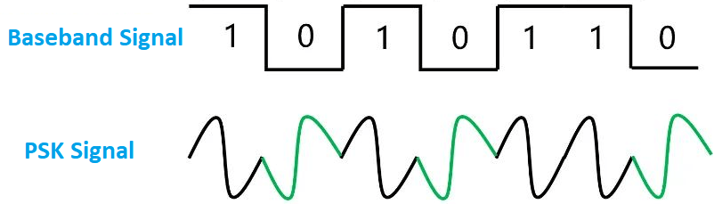 PSK signal