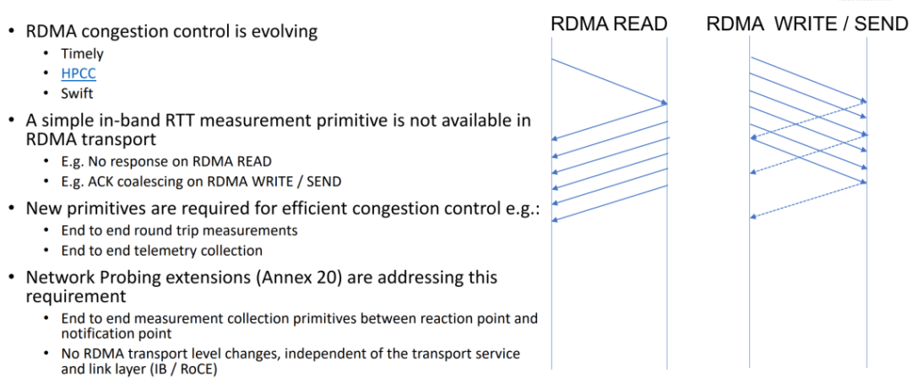 RDMA congestion control is evolving