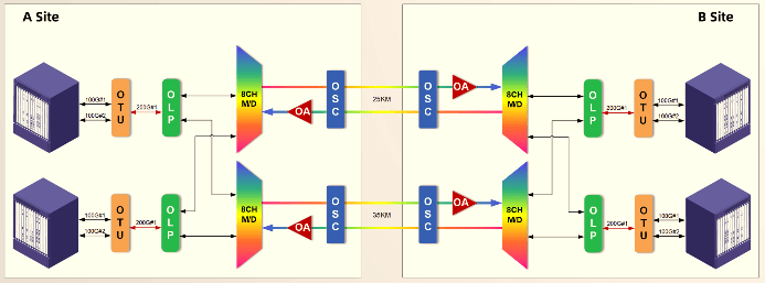 Schematische Darstellung