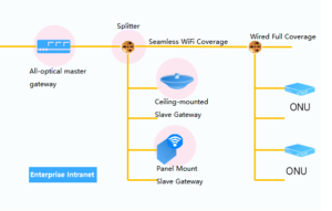 ZTE-OfficePON-3.0-full-fiber-solution