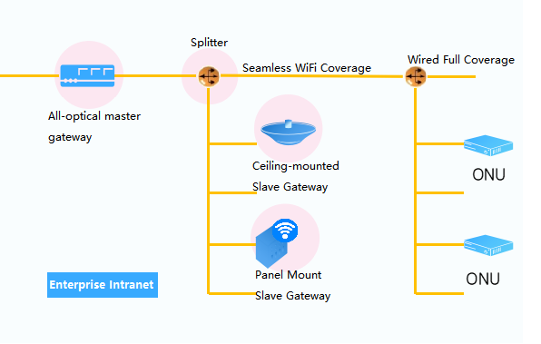 ZTE OfficePON 3.0 full-fiber solution