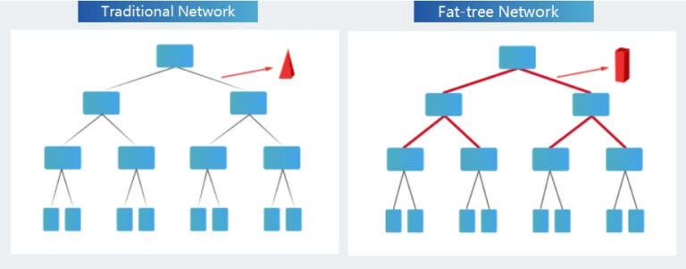 800G/400G AI Data Center Product Architecture | FiberMall