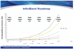 feuille de route infiniband