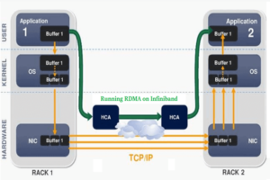 infiniband