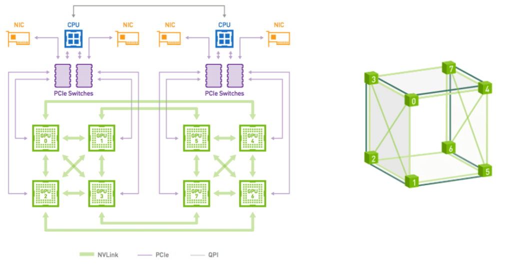 XNUMX개의 GPU