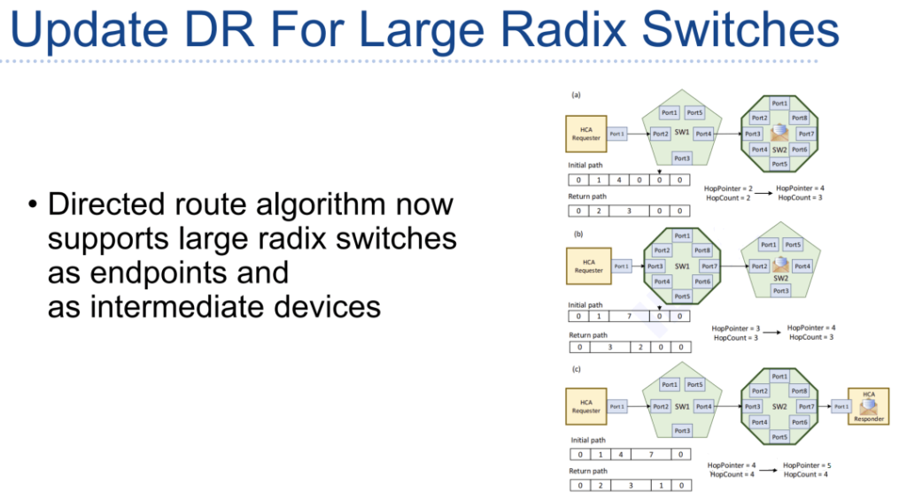 actualizar dr para interruptores radix grandes