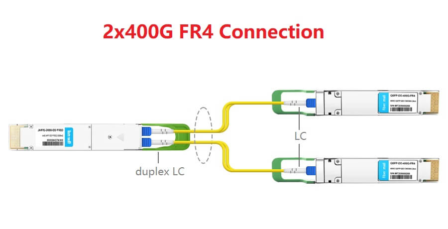 2x400G-FR4