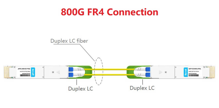 800G FR4