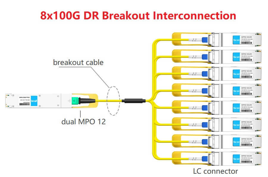 8x100G-DR