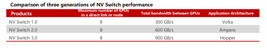 Comparison of three generations of NV Switch performance