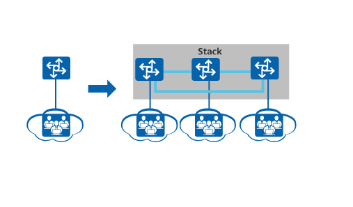 Schematische Darstellung der Erweiterungsport-Nummern