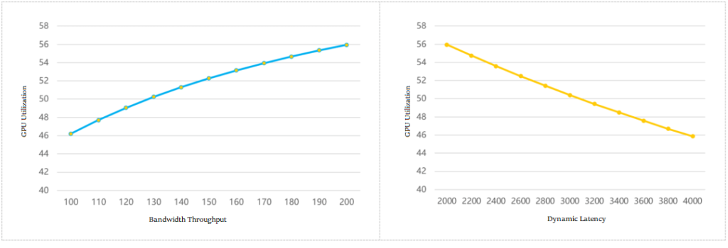 Utilisation du processeur graphique