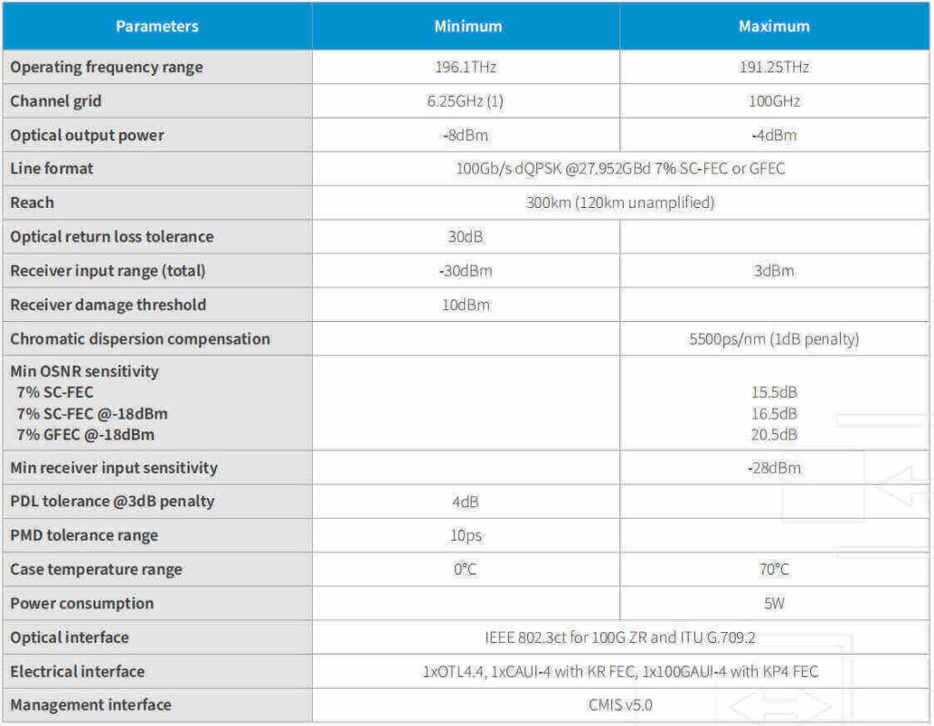 High-level specifications