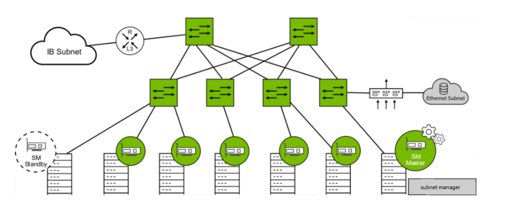 La red eficiente y sencilla de InfiniBand