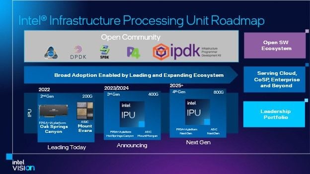 Intel roadmap