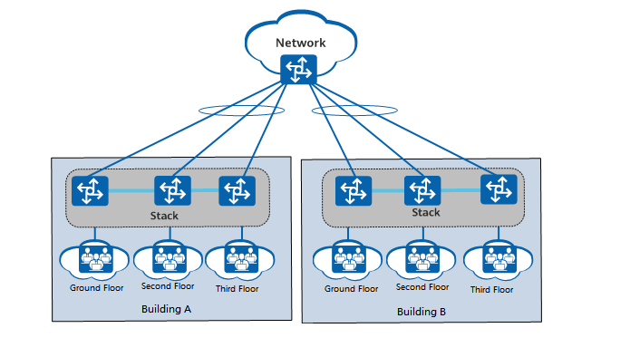 Long-Distance Stacking