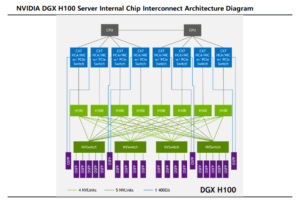 NVIDIA-DGX-H100-Server-Internal-Chip-Interconnect-Architecture-Diagram