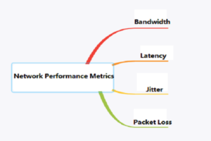 Network Performance Metrics