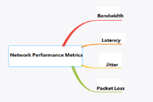 ネットワークパフォーマンスメトリクス