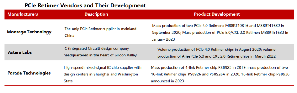 PCIe