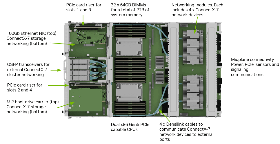 PCle-Karten-Riser