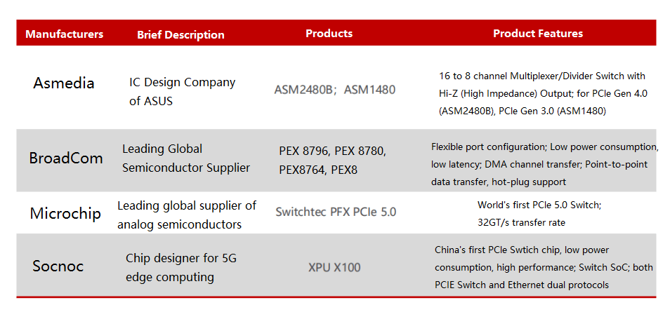 PCleスイッチ