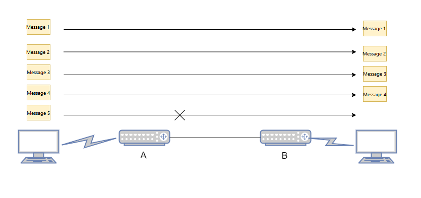 パケットロス