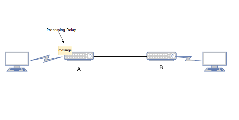 Verarbeitungsverzögerung