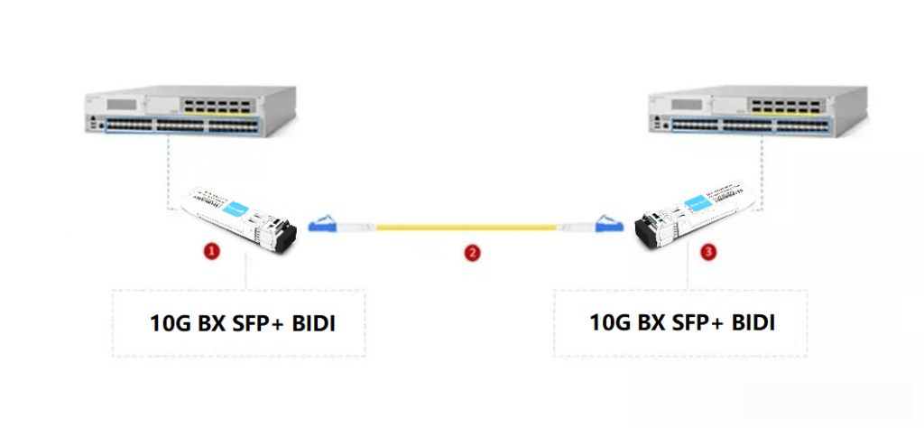 SFP 10G БХ