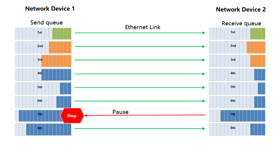 PFCの作動機構の模式図