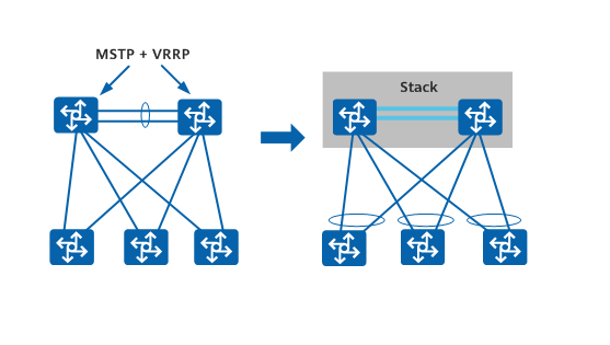 Configuração de rede simplificada