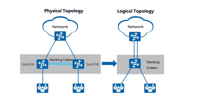 Stacking Schematic