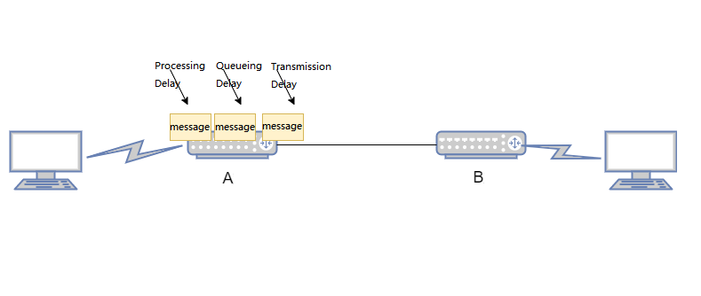 伝送遅延