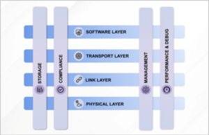 Четыре рабочие группы UItra Ethernet Consortium