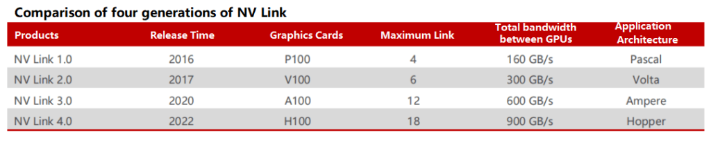 comparaison de nvlink de quatre générations