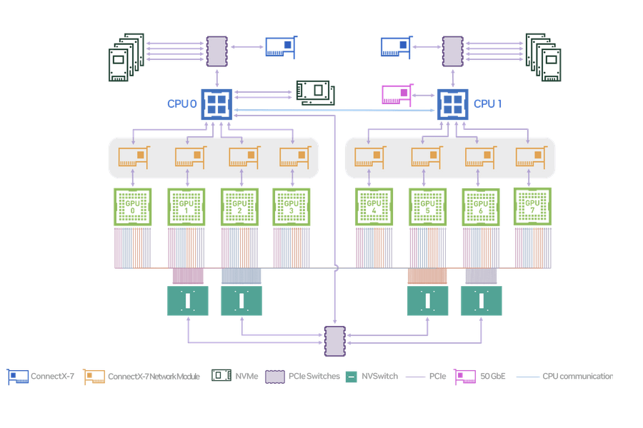 Hauptmerkmale der Hardware und Komponenten