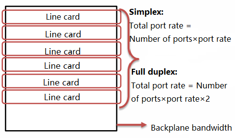 port rate