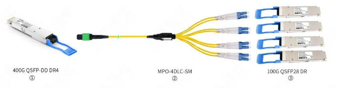 Achieve 100G to 400G connections through MPO