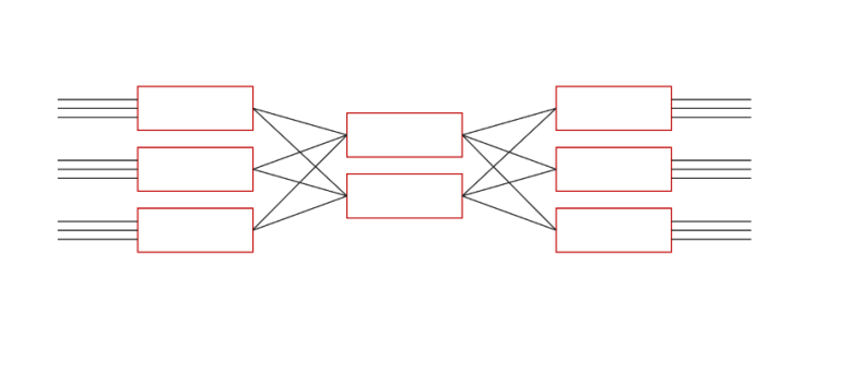 Clos architecture