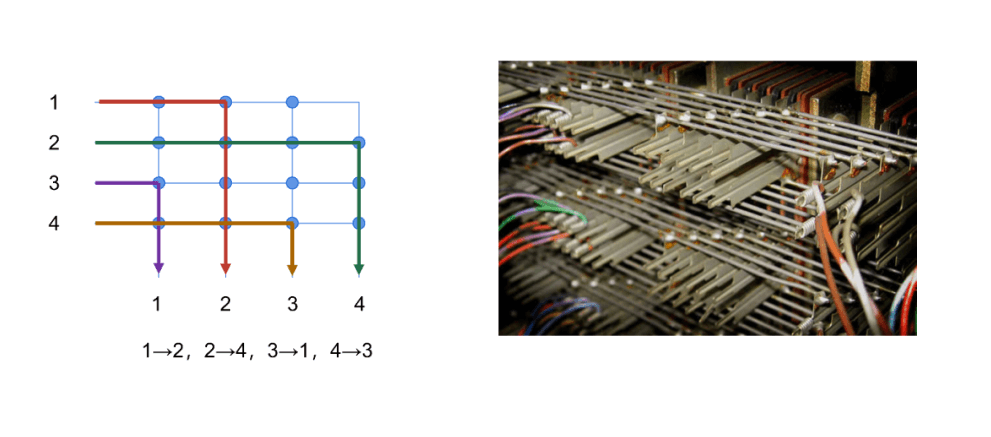 Crossbar architecture